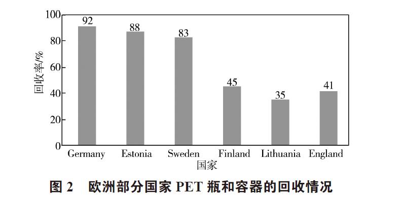 废弃PET塑料包装瓶的处理及再生资源化技术研究进展 废弃PET塑料包装瓶的处理及再生资源化技术研究进展