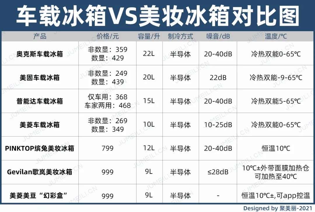 市场规模将超10亿？如何保存化妆品成了一门生意