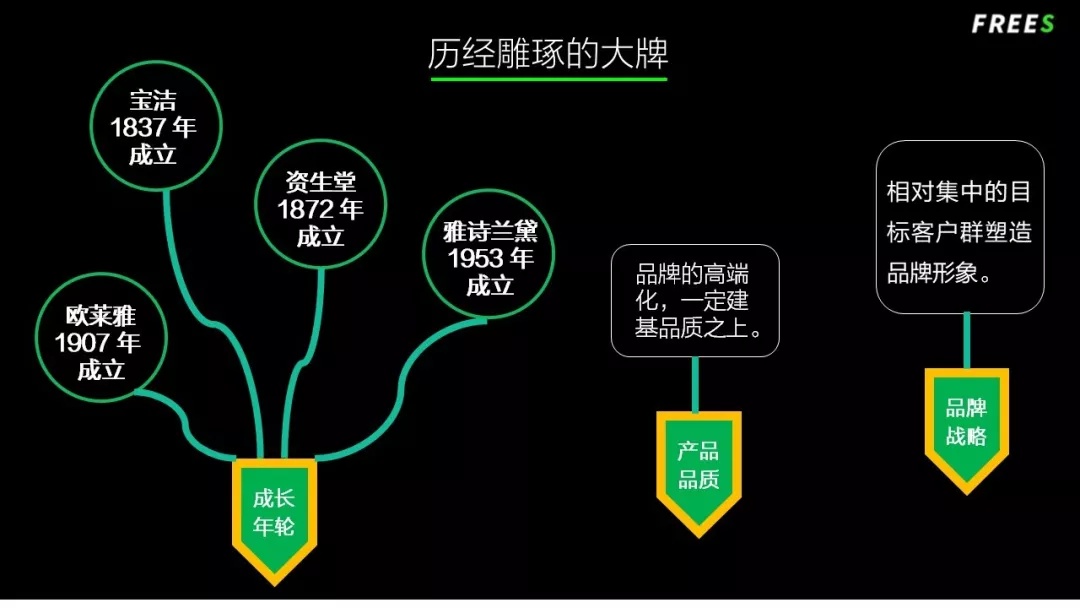 化妆品一路向贵，但你的脸真的价值百万吗？