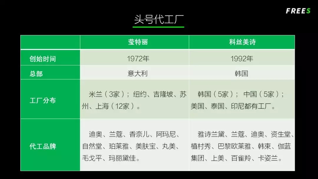 化妆品一路向贵，但你的脸真的价值百万吗？