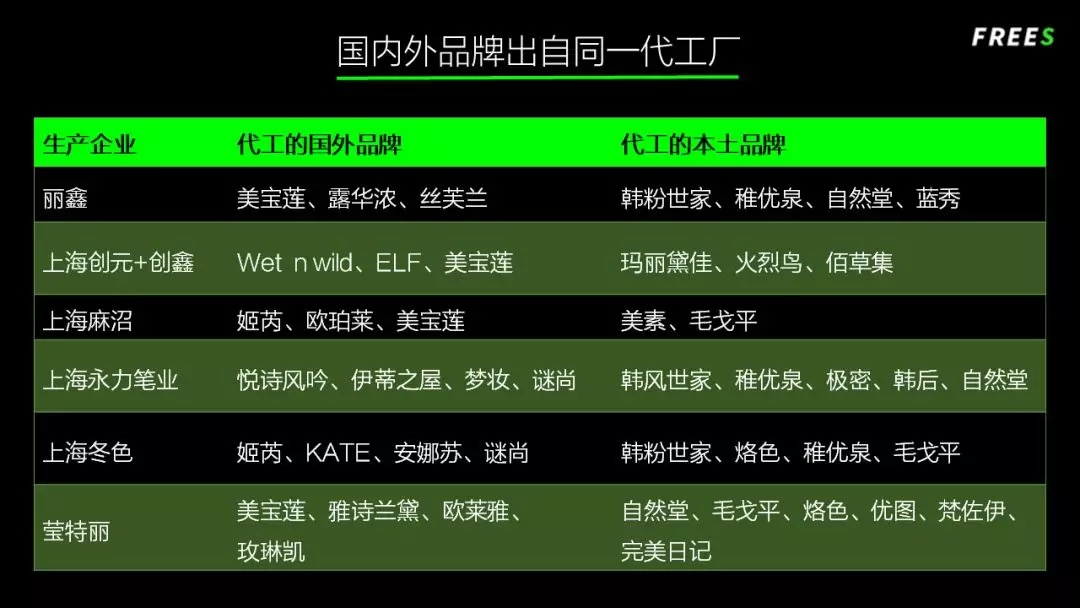 化妆品一路向贵，但你的脸真的价值百万吗？