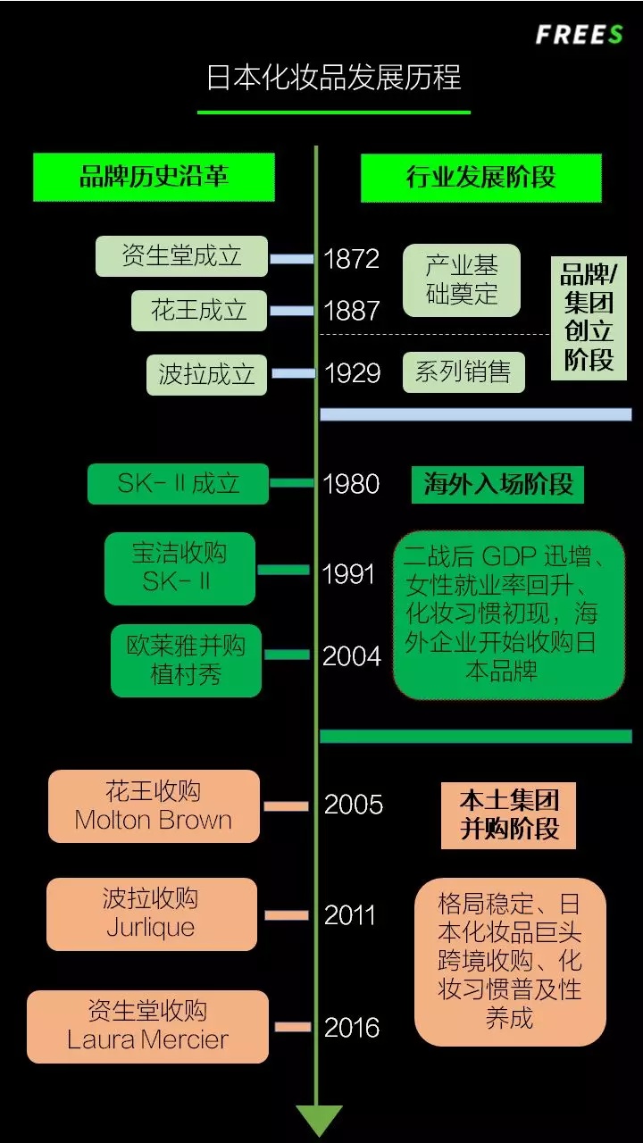 化妆品一路向贵，但你的脸真的价值百万吗？
