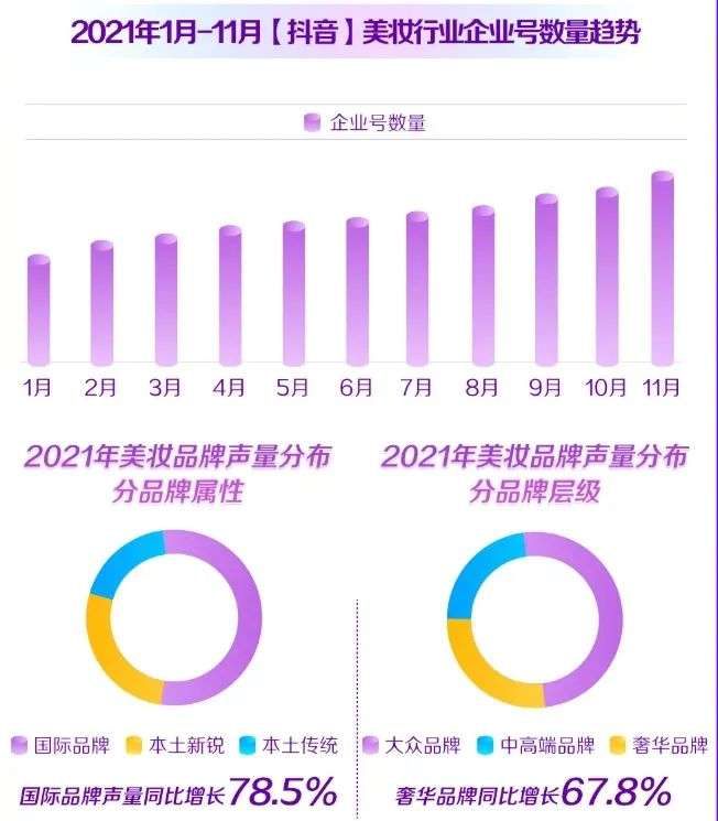 直播电商，“风往哪吹”？