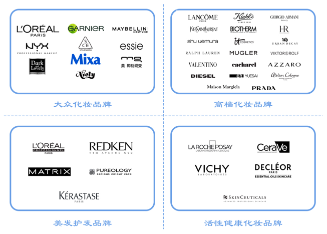 全球更大化妆品巨头，想来中国做VC