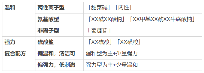 看一眼你的头发，就知道洗发水买错了