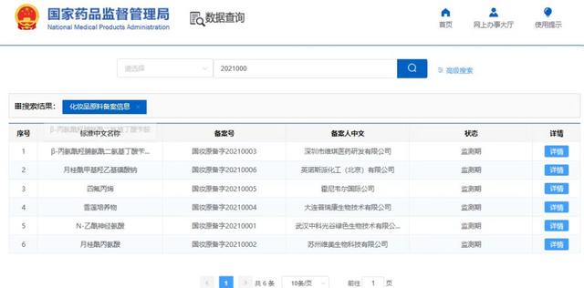 国产化妆品新原料再突破！
