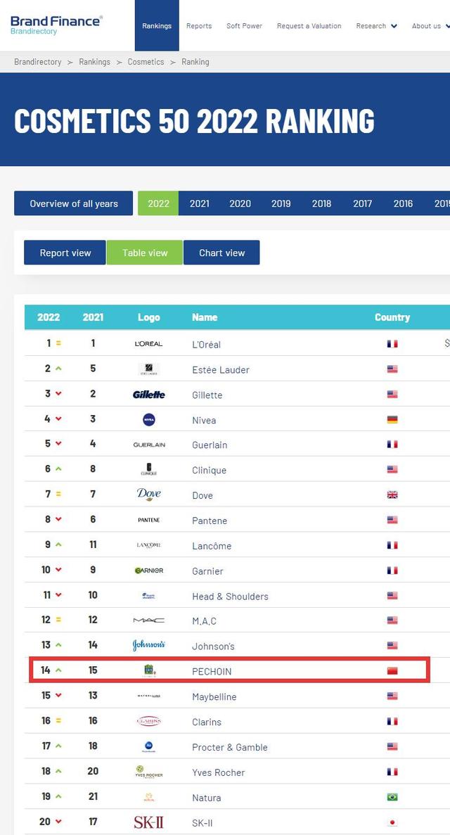 百雀羚，再次入选！