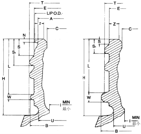 瓶罐类包装材料尺寸检测方法 瓶罐类包装材料尺寸检测方法
