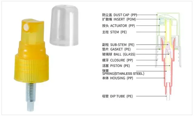 采购喷雾泵产品要了解这些基本知识要点