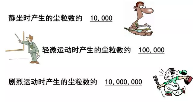 你知道包材制品内的灰尘是如何产生与杜绝的吗？